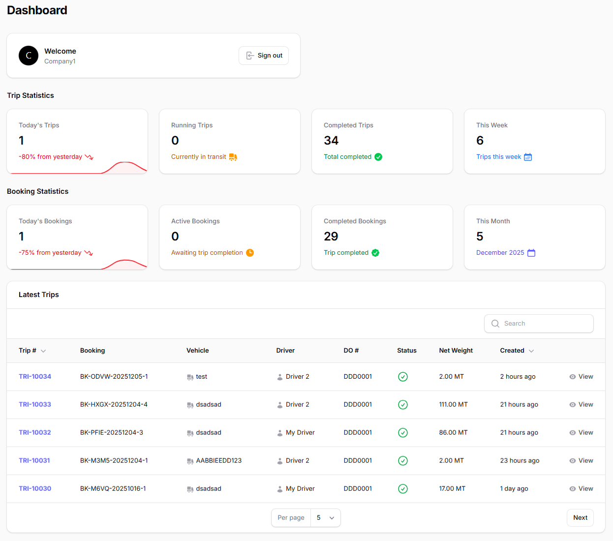 TransDesk Dashboard - Fleet Management Platform